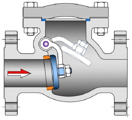 분류 역류 밸브, 특징 및 장점